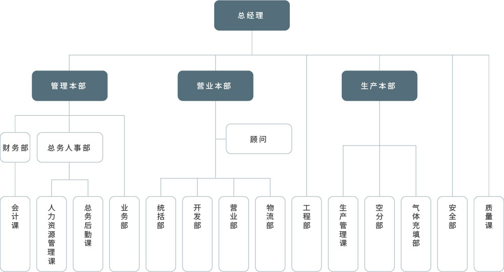 组织机构图