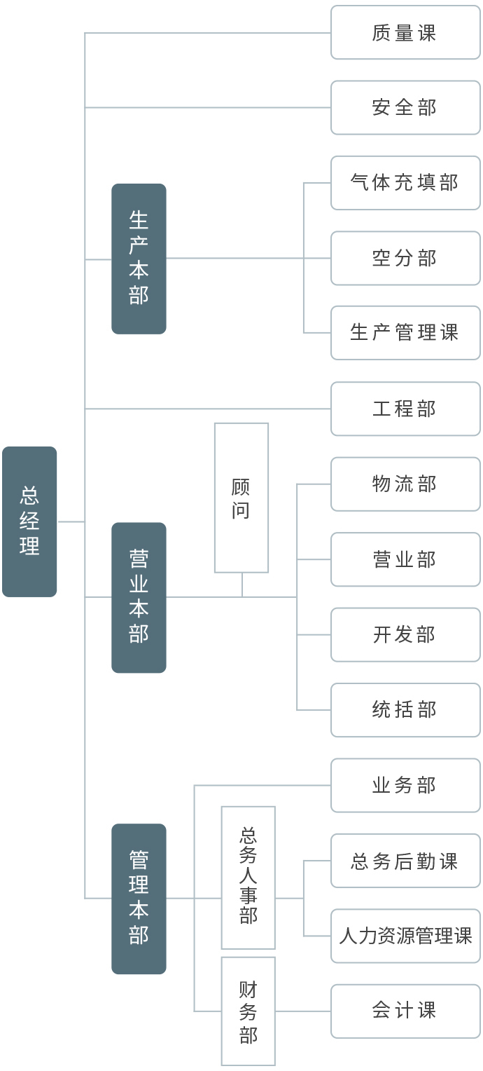 组织机构图