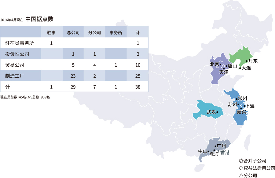 2016年4月現在中国拠店数
