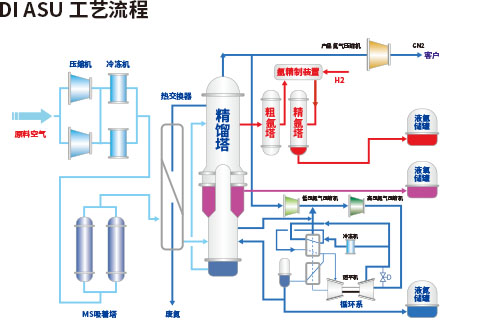 DI ASU工程